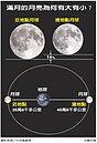 中秋隔天遇大滿月　錯過再等9年