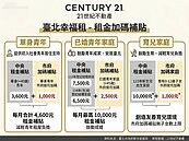 租金「加碼錢」來了　租房月領1萬不是夢