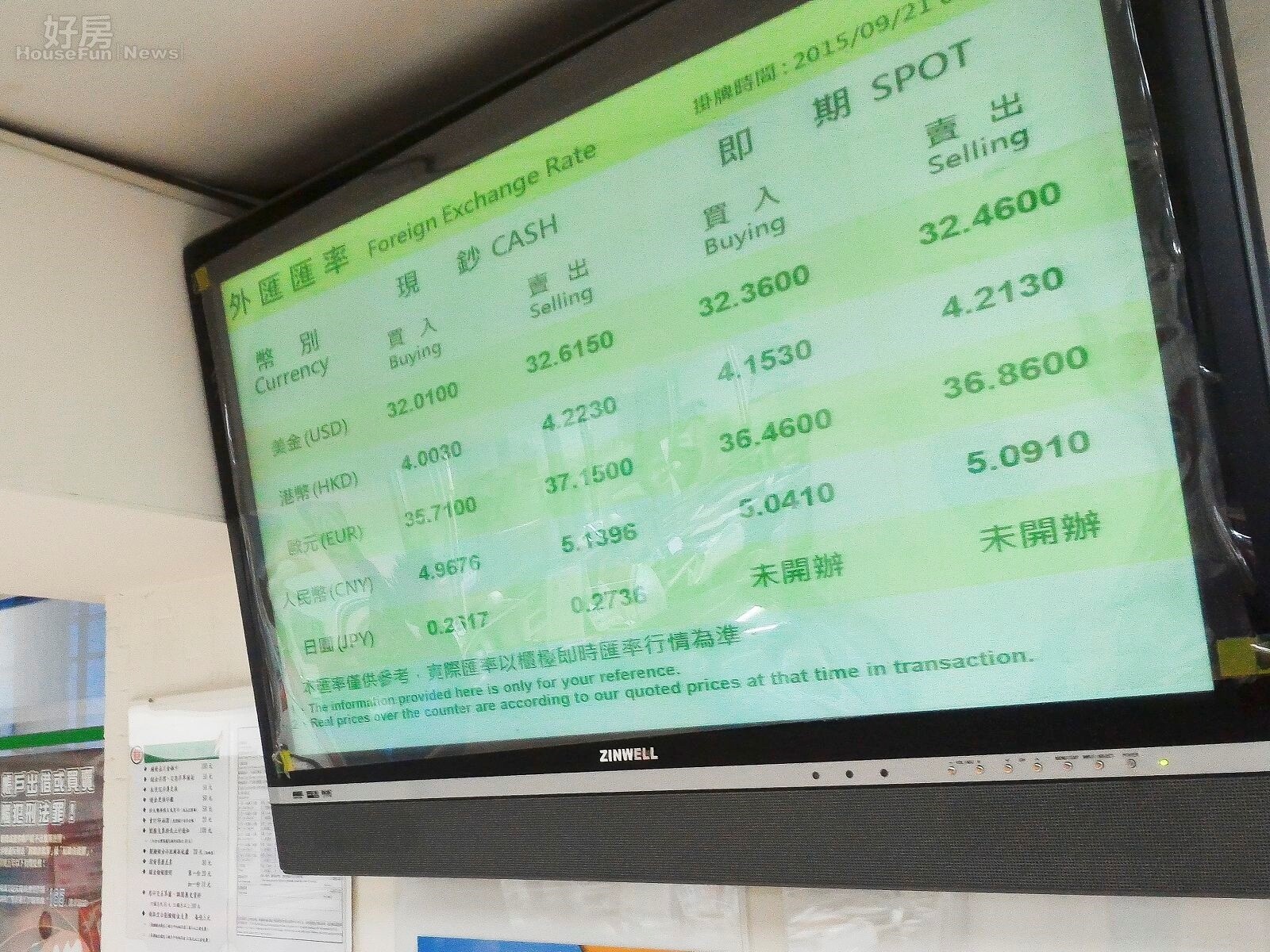 美國聯準會12月升息幾乎是市場的共識,高盛則預測明年聯準會將繼續升息4碼。(圖/好房資料中心)