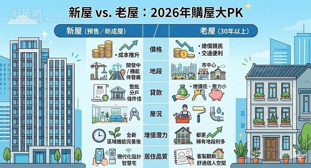 新屋VS老屋 2026購屋大PK 。圖／由 AI 生成
