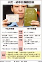 有什麼不同？卡式、紙本台胞證比較表