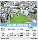 企業賣借名登記土地　要稅