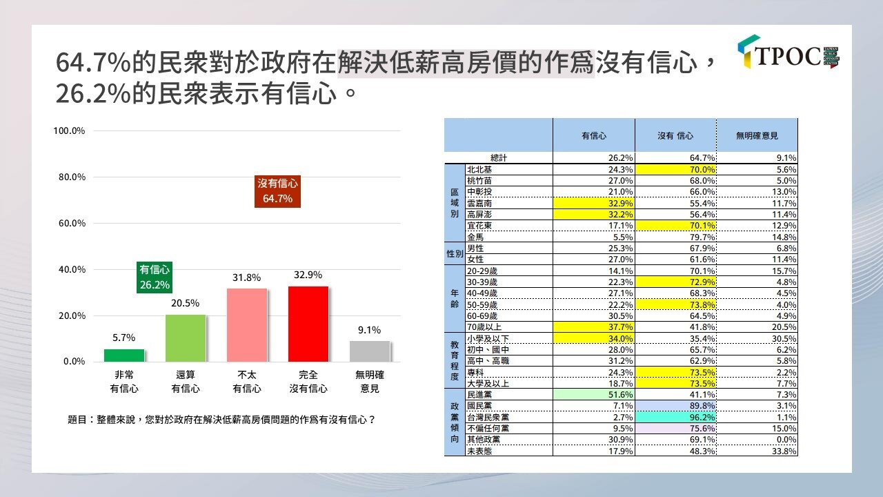 ▼ 翻攝自台灣議題研究中心