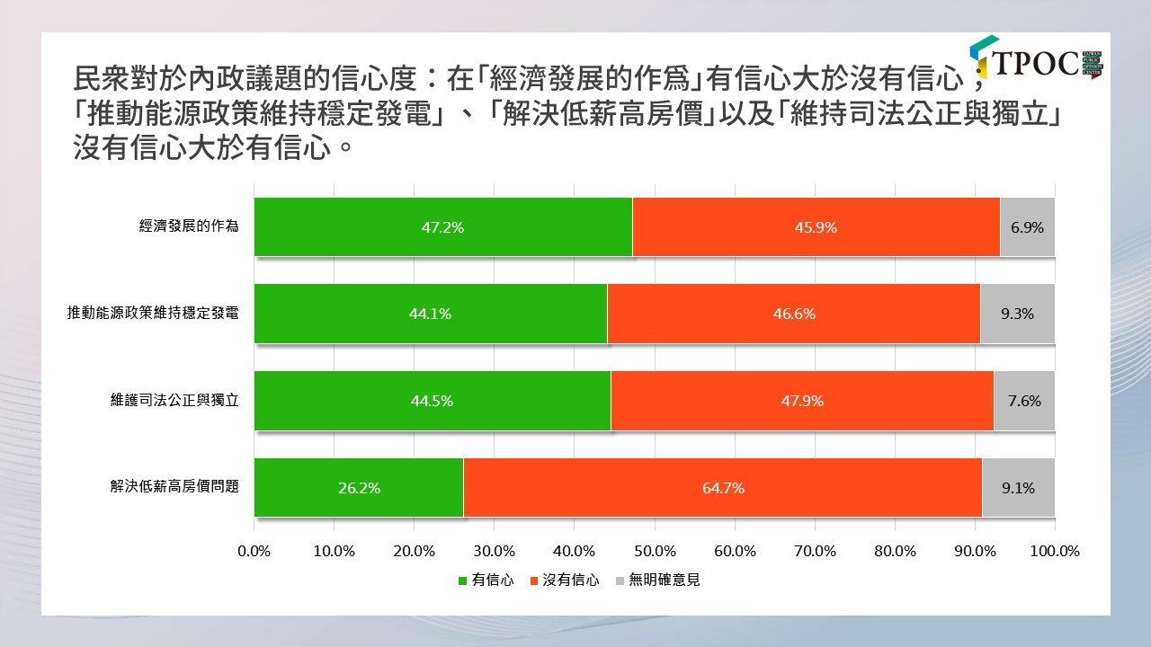 ▼ 翻攝自台灣議題研究中心