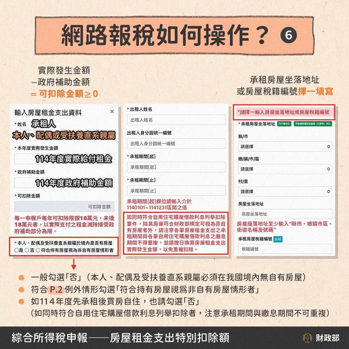 ▼ 翻攝自財政部臉書<figure class="img-wraps"><figcaption class="img-figcaption">民眾在進行網路或手機報稅時，可於步驟三的「特別扣除額」頁面中，點選「增修房屋租金支出明細資料」，輸入承租人、出租人姓名身分證字號、租賃期間及實際給付租金等資訊。財政部特別提醒，申報後務必檢附相關證明文件，包含租賃契約書影本、ATM轉帳或匯款明細等支付證明影本。若未設籍在租屋處，則需另外提供自住切結書或於承租地址辦竣戶籍登記。若符合前述五種例外情形，則需依據分類提供如在職證明、學生證影本或法院裁定書等補充資料。</figcaption><img src="https://p1-news.hfcdn.com/p1-news/MTA1ODE4NjNuZXdz/43dda02af0754237_1200x1200.jpg" data-cke-saved-src="https://p1-news.hfcdn.com/p1-news/MTA1ODE4NjNuZXdz/43dda02af0754237_1200x1200.jpg" alt="民眾在進行網路或手機報稅時，可於步驟三的「特別扣除額」頁面中，點選「增修房屋租金支出明細資料」，輸入承租人、出租人姓名身分證字號、租賃期間及實際給付租金等資訊。財政部特別提醒，申報後務必檢附相關證明文件，包含租賃契約書影本、ATM轉帳或匯款明細等支付證明影本。若未設籍在租屋處，則需另外提供自住切結書或於承租地址辦竣戶籍登記。若符合前述五種例外情形，則需依據分類提供如在職證明、學生證影本或法院裁定書等補充資料。" border="0"></figure>