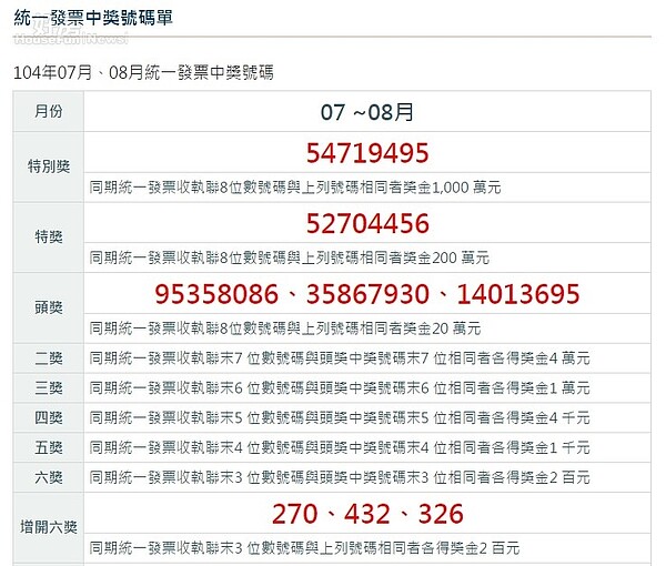 104年7、8月統一發票