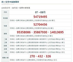 統一發票開獎了! 你就是那位千萬富翁嗎?