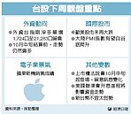 台股反彈 下周挑戰8,500