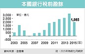 曾銘宗：銀行獲利　將終結連五年創高