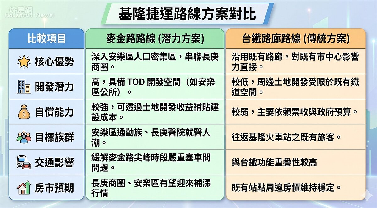 麥金路路線VS台鐵路廊路線。 AI協作圖／好房網News記者王震濂 製作