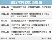 員工無償加班　銀行最重罰千萬
