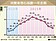 消費者信心　連5個月走跌