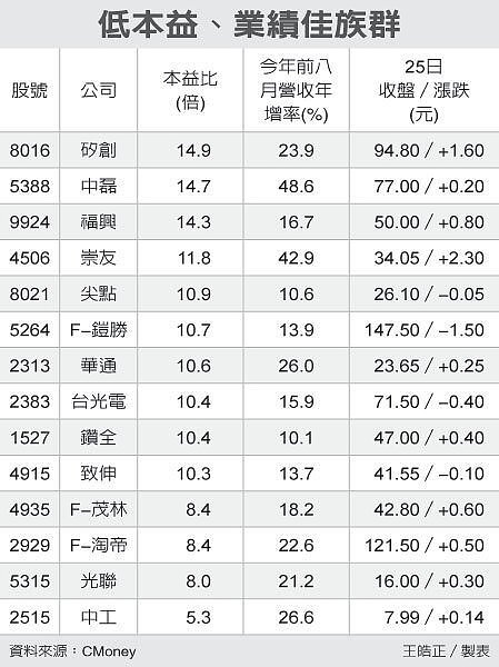 颱風災後概念股。( 圖/經濟日報提供)