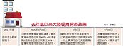 陸房市再祭寬鬆政策