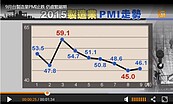 製造業PMI略升　景氣仍緊縮