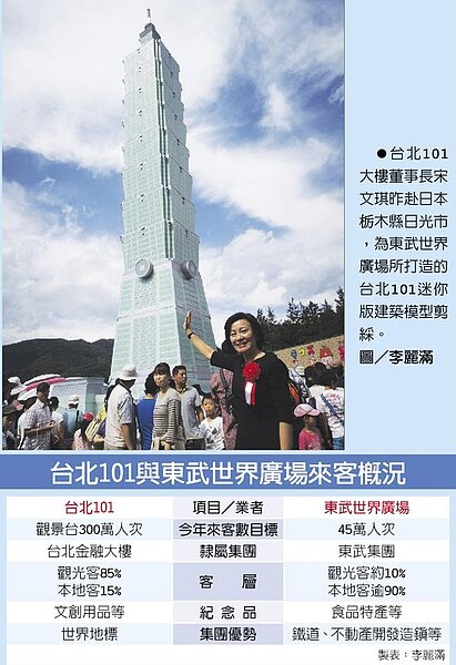 台北101大樓董事長宋文琪昨赴日本栃木縣日光市,為東武世界廣場所打造的台北101迷你版建築模型剪綵。(圖/中時記者李麗滿)