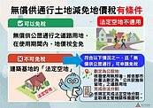 無償供通行土地減免地價稅有條件　稅務局提醒「這類空地」不適用