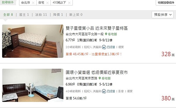 台北市400萬以內物件(翻攝好房網買屋頻道)