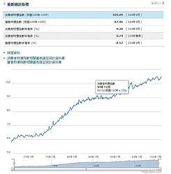 甚麼都漲房價獨跌？　不切實際的4大理由