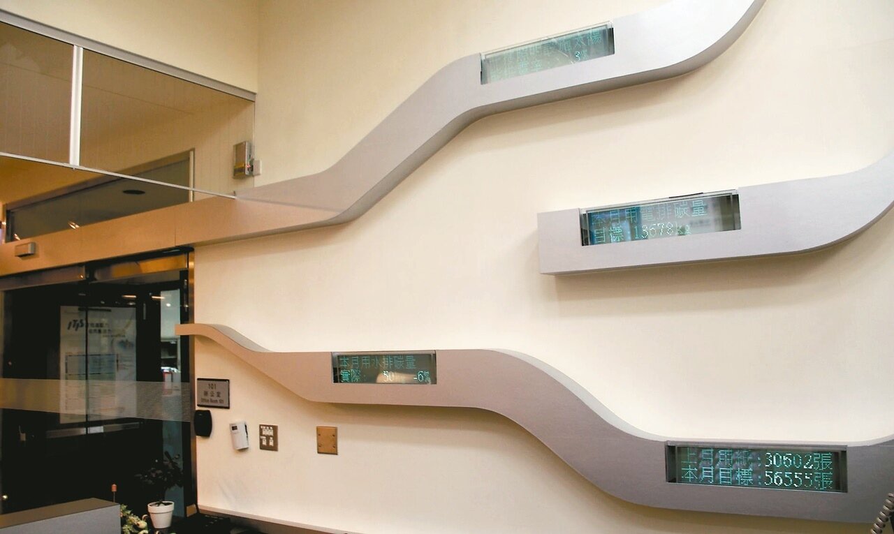 工研院10館裝設智慧電表與水表後,樓間顯示板,能即時顯示水電用量及當月用量預測。 記者李青霖/攝影