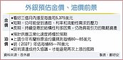 外銀：金價看漲、原油年底回到戰前水準