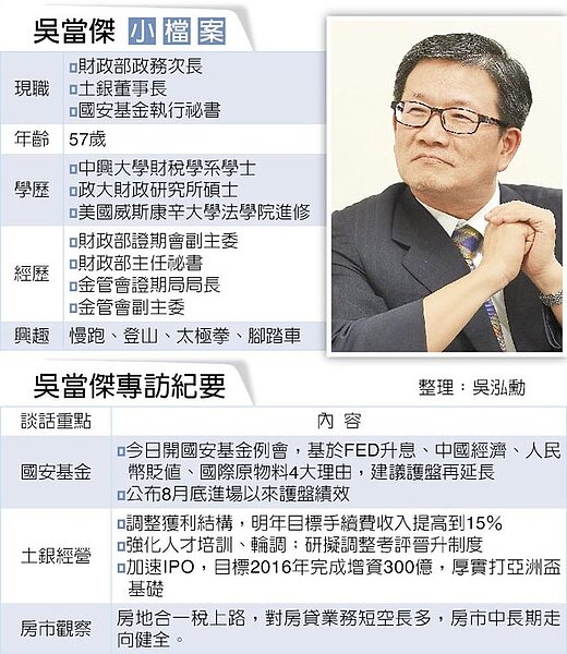 吳當傑小檔案。（中國時報）