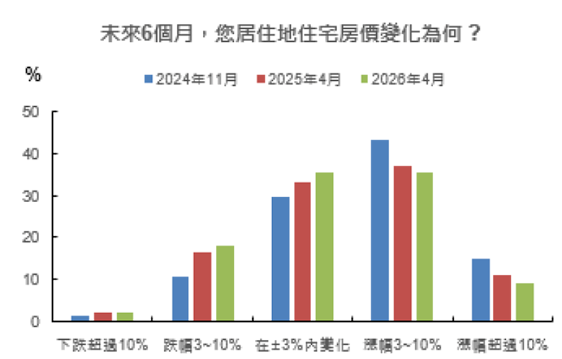 國泰金控發布2026年4月「國民經濟信心」調查。圖／國泰金控提供