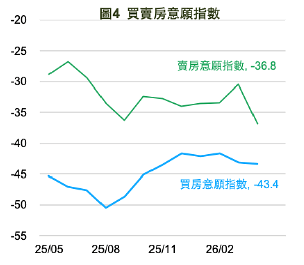 國泰金控發布2026年4月「國民經濟信心」調查。圖／國泰金控提供