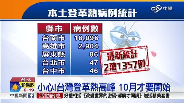 登革熱高峰正要開始。(翻攝自Youtube)