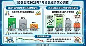 房價還會漲嗎？　國泰金最新調查透露「關鍵訊號」