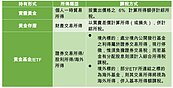 投資黃金怎報稅？會計師：買金條vs.黃金ETF　報稅差很大