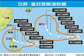 雙颱形成　「巨爵」是否影響台灣看周日