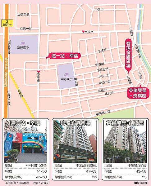 中平幸福商圈熱銷案。圖/聯合晚報提供