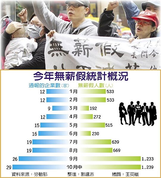 今年無薪假統計概況。(中國時報)