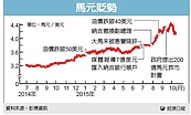 馬來西亞　恐成下個地雷