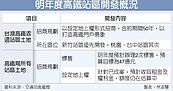 高鐵站區土地　明年標新高