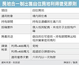 售合建分屋　明年從寬課稅