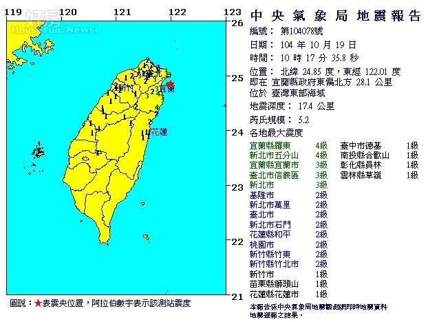 10:17有感地震規模5.2(氣象局)