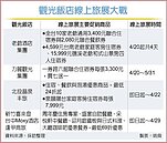 觀光飯店業者推線上旅展　搶暑假住房商機