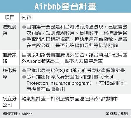 Airbnb登台計畫。( 圖/經濟日報提供)
