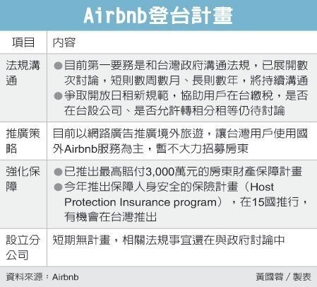 Airbnb登台計畫。（ 圖／經濟日報提供）