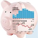 薪資年年長不胖　家庭儲蓄率一路溜滑梯