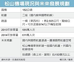 松山機場擴增國際航廈　將砸150億