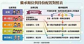 全台7.8萬「等房族」！　2大陷阱讓拋棄反變冤大頭？