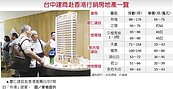 救買氣　台中建商赴港攬客