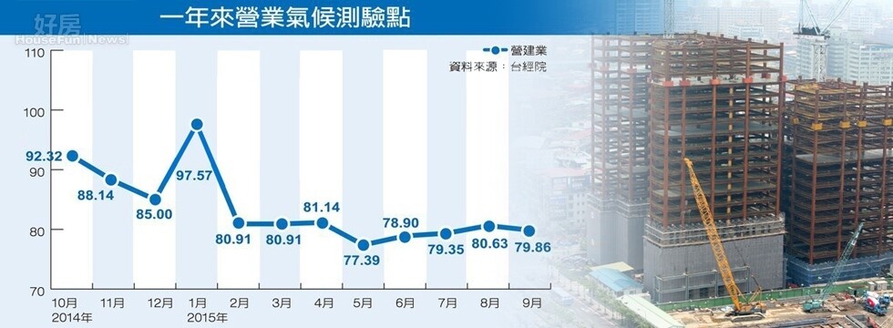 營建業(大刊頭)