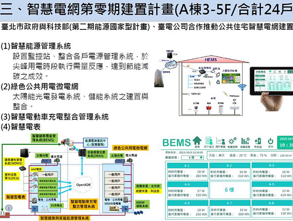 台北市副市長林欽榮昨（28）日宣布，北市府與科技部、台電合作推動智慧電網實證計畫，已選定興隆公宅做為零期計畫試驗場所。（翻攝自林欽榮臉書）