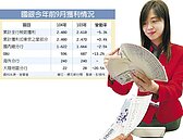 年減5.3％　國銀前9月獲利不來勁