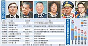 柯政嚇跑人？柯自嘲：EQ高、臉皮厚