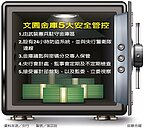 央行神祕金庫　全球第14富